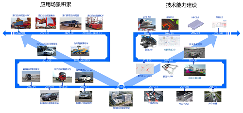 经纬恒润港口L4自动驾驶业务发展历程回顾和展望