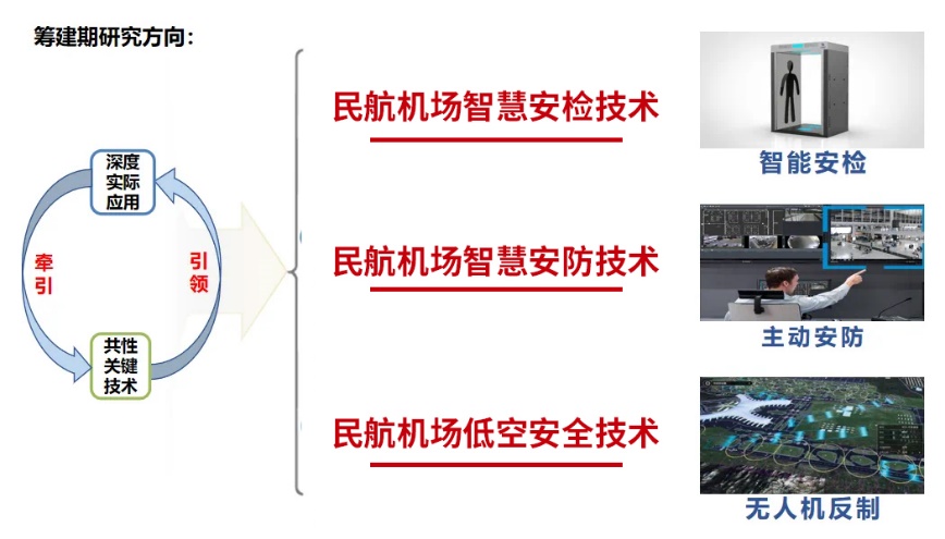 “民航机场智慧安防湖南省工程研究中心” 举行首次技术委员会会议