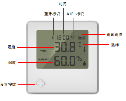 HaaS Box Pro 温湿度记录仪