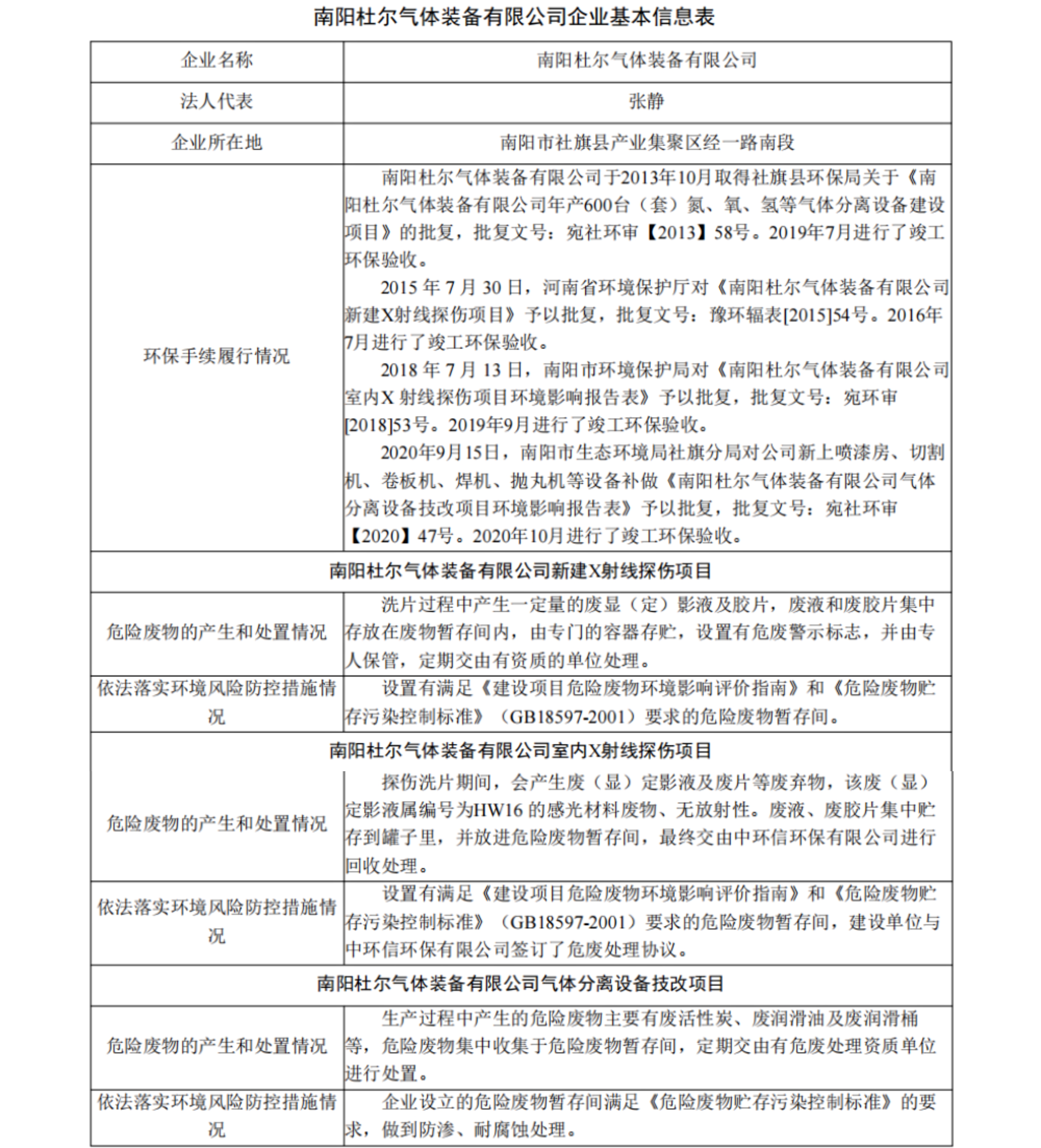 Public announcement of basic information of Nanyang Dur Gas Equipment Co., Ltd.