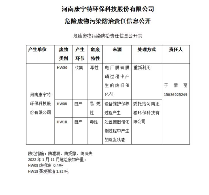 河南康宁特环保科技股份有限公司危险废物污染防治责任信息公开表