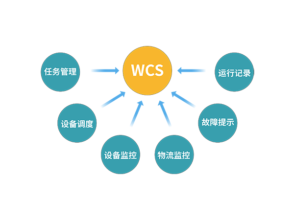  Warehouse Control System (WCS)