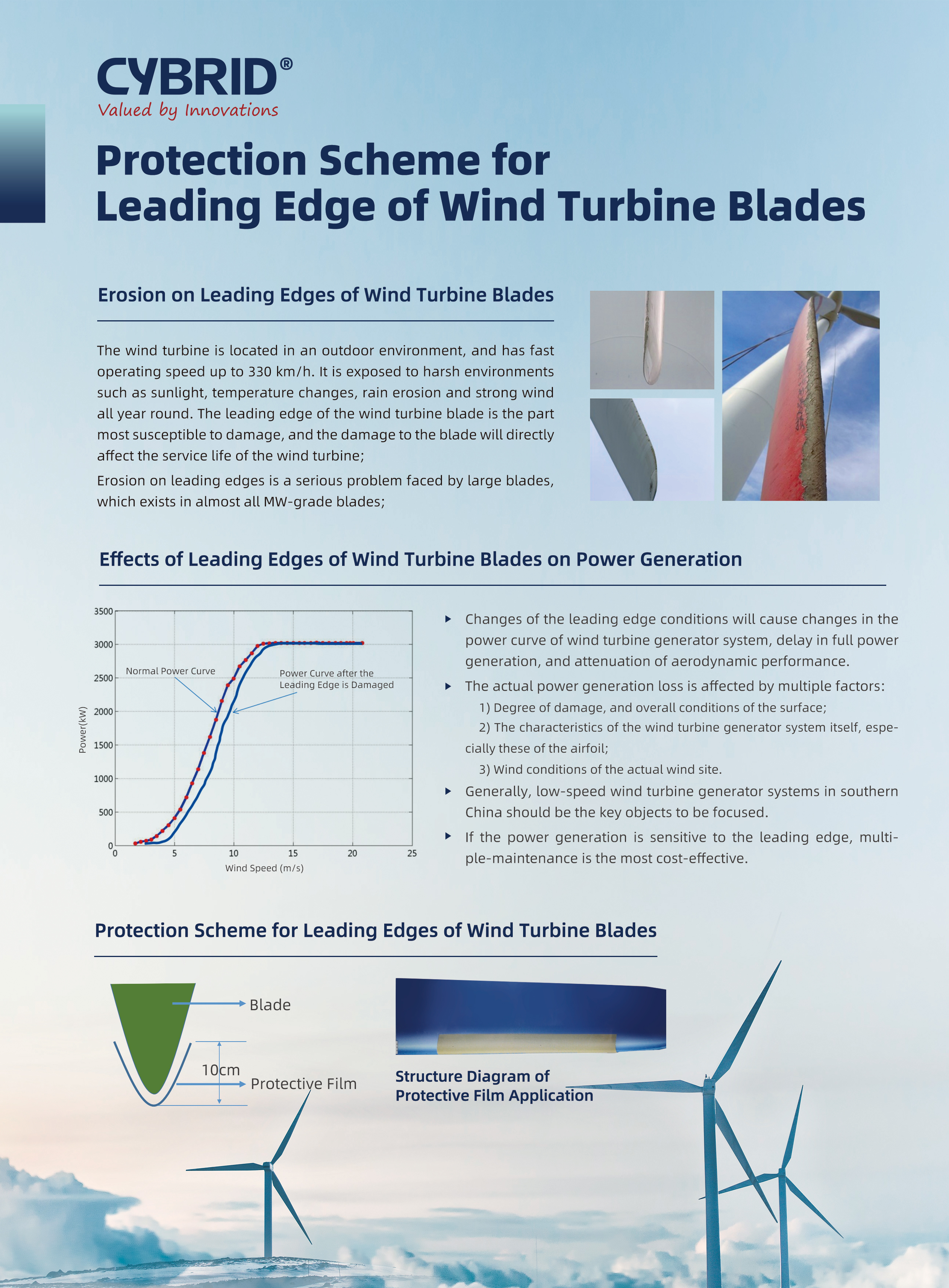 Protection Scheme for Leading Edge of Wind Turbine Blades