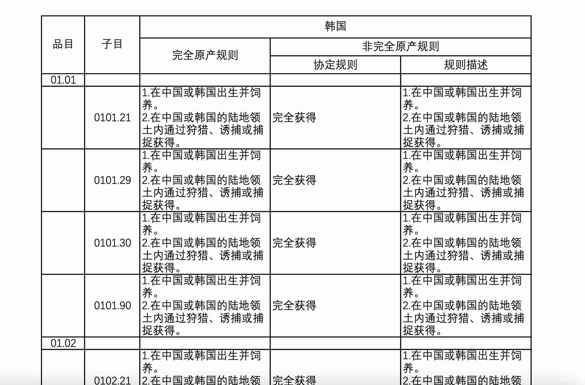中国-韩国原产地规则【附pdf文件】