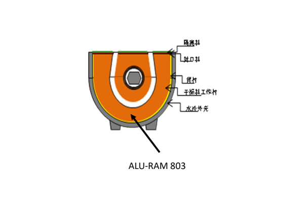 ALU-RAM 803 Dry vibrating material Inductor work lining material for Channel Induction Furnace