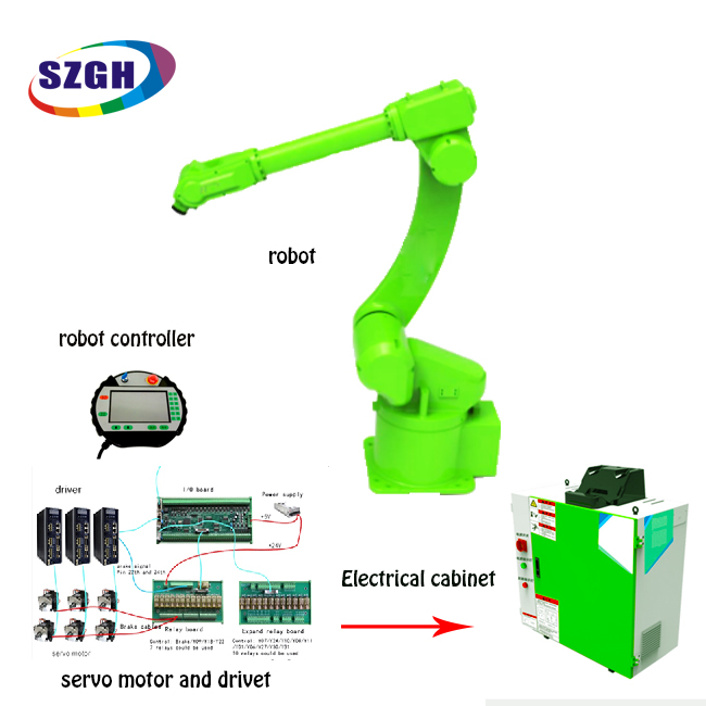 SZGH Painting and spraying series robot arm 