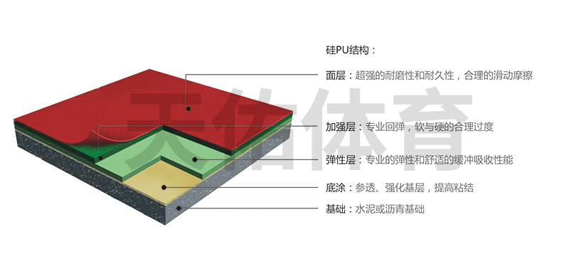 硅pu生产厂家—硅pu塑胶地板一般做多厚？