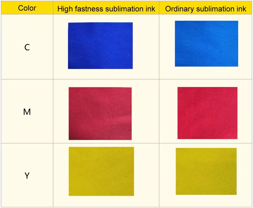 Advantages of Flexible LED-UV Curable Ink