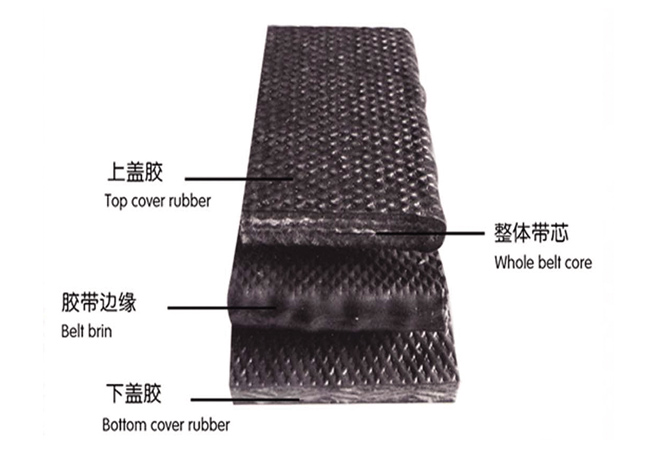 PVC full-core burning-resistant conveyor belt