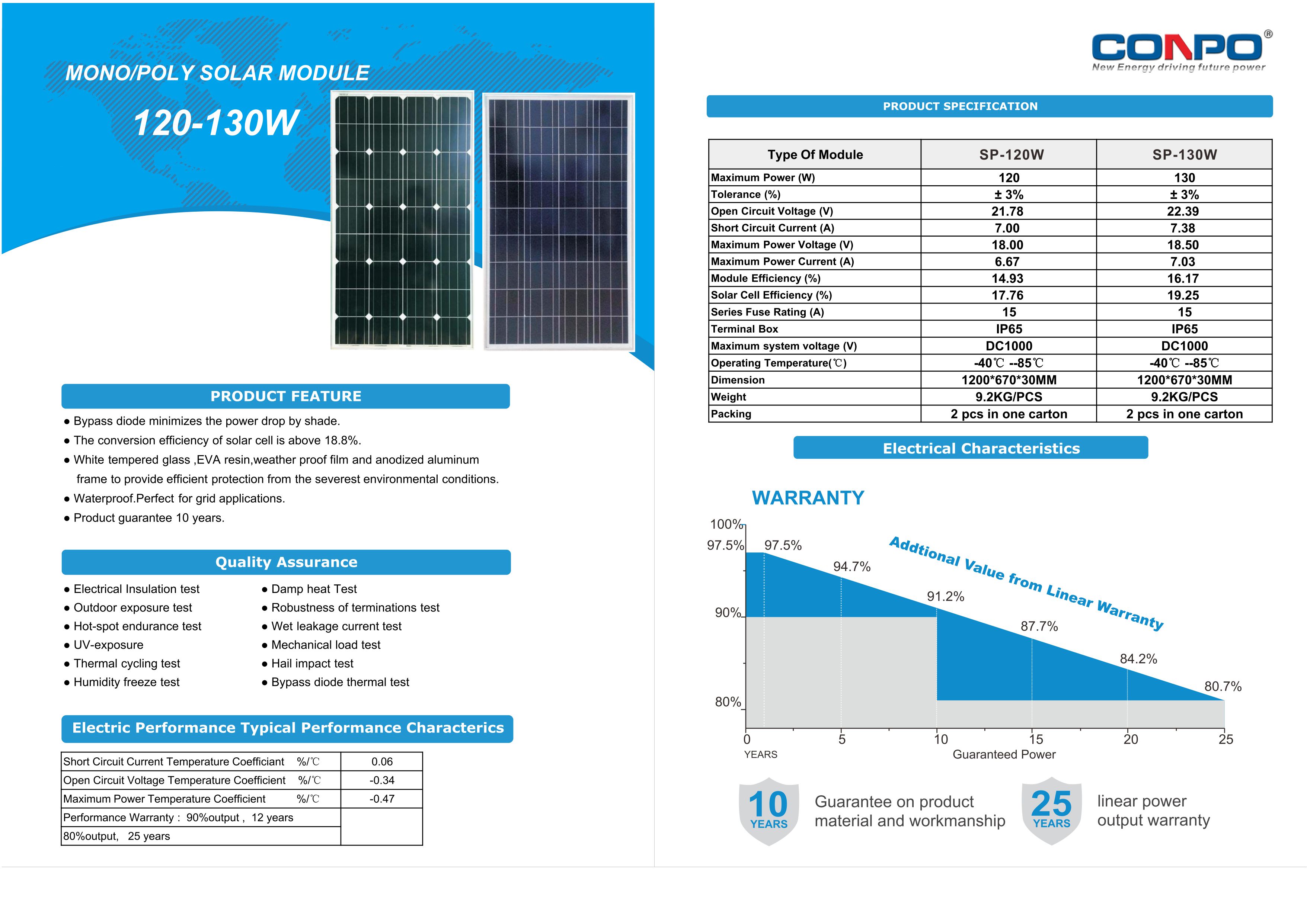 120W/130W  Mono/Poly Solar Panel