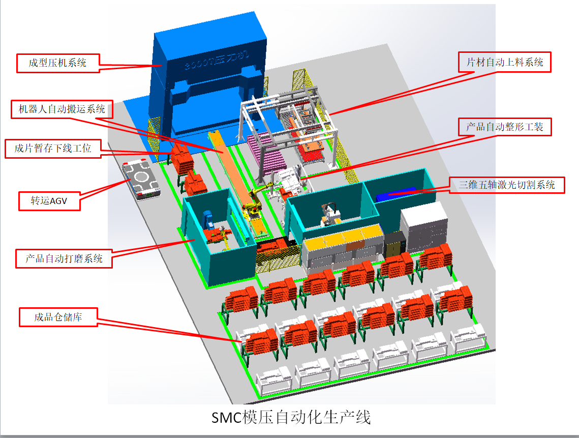 SMC模压自动化生产线