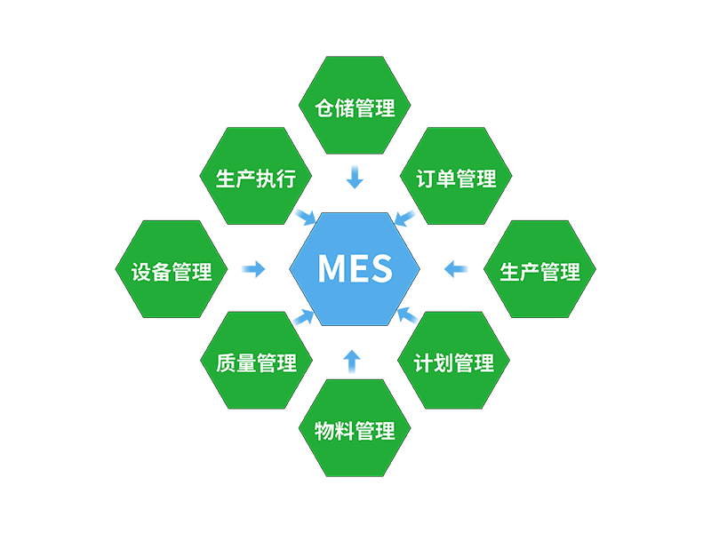 执行管理系统（MES）