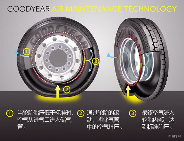 What's the future of tyres?