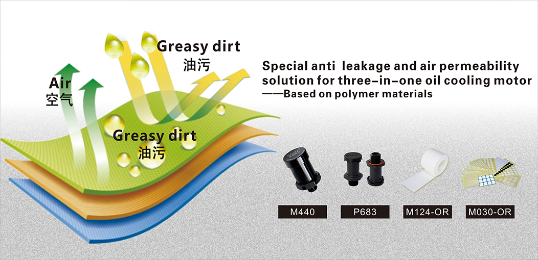 Special anti  leakage and air permeability solution for three-in-one oil cooling motor