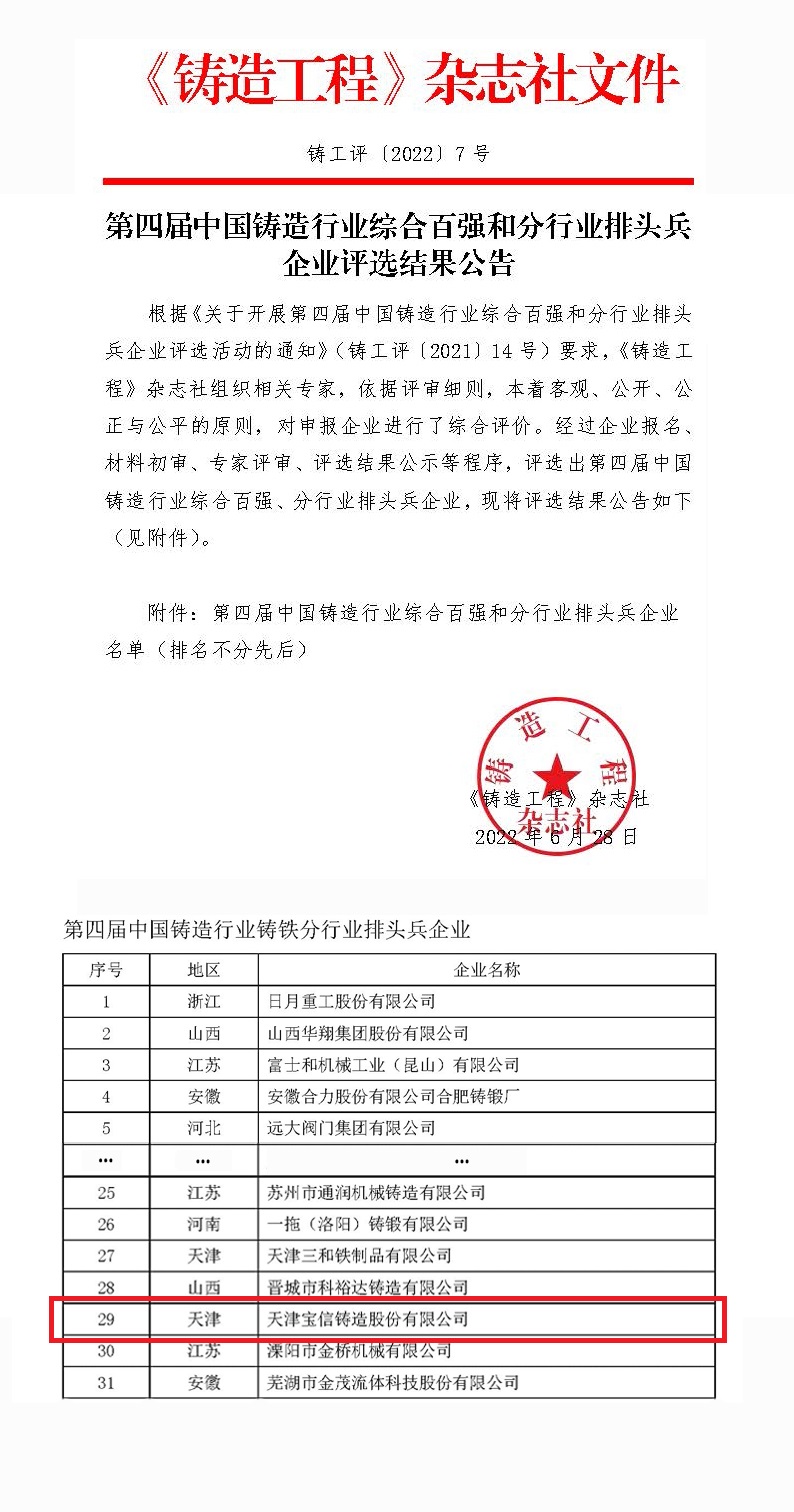 Baoxin Company was awarded the 