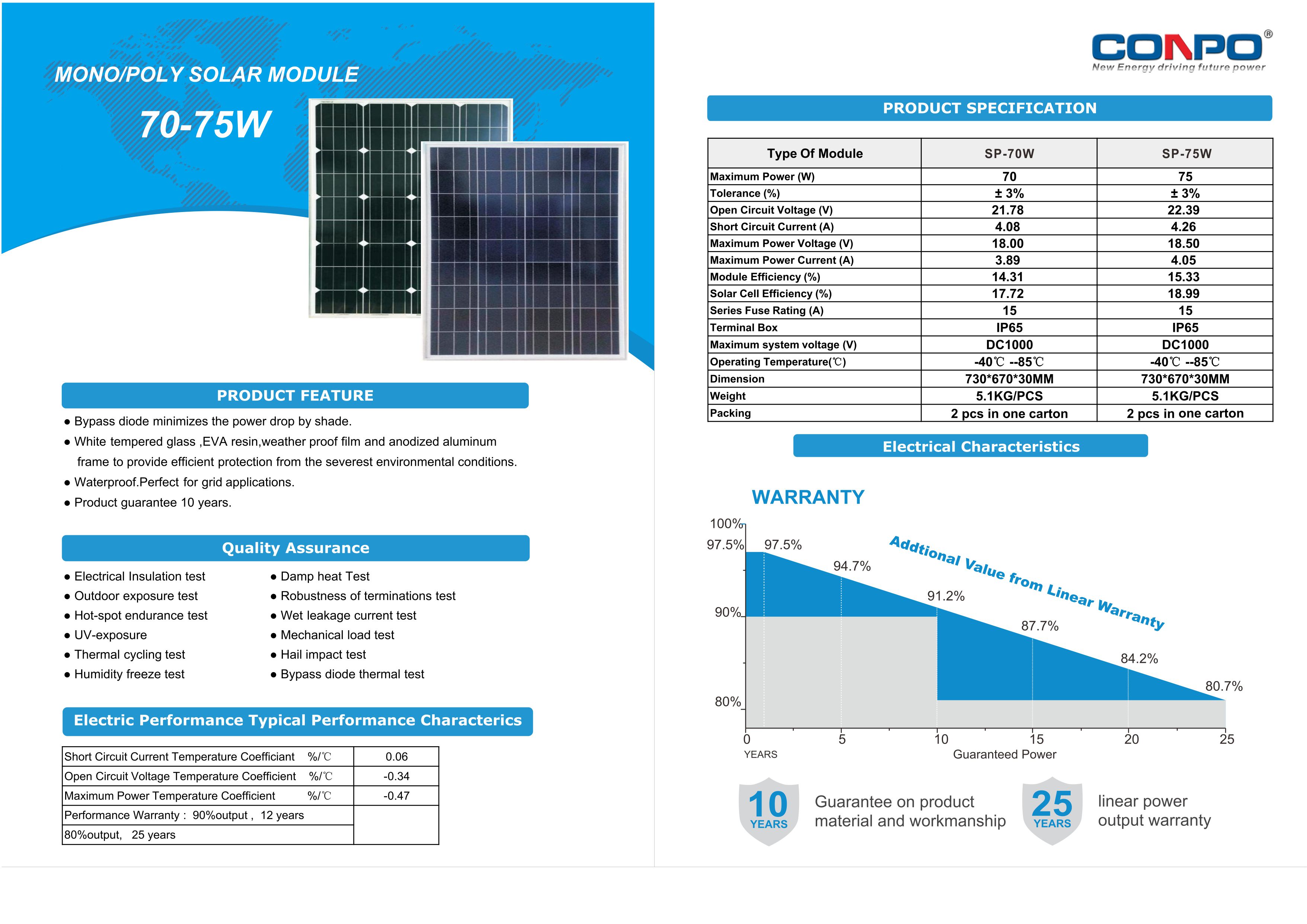 70W/75W Mono/Poly Solar Panel
