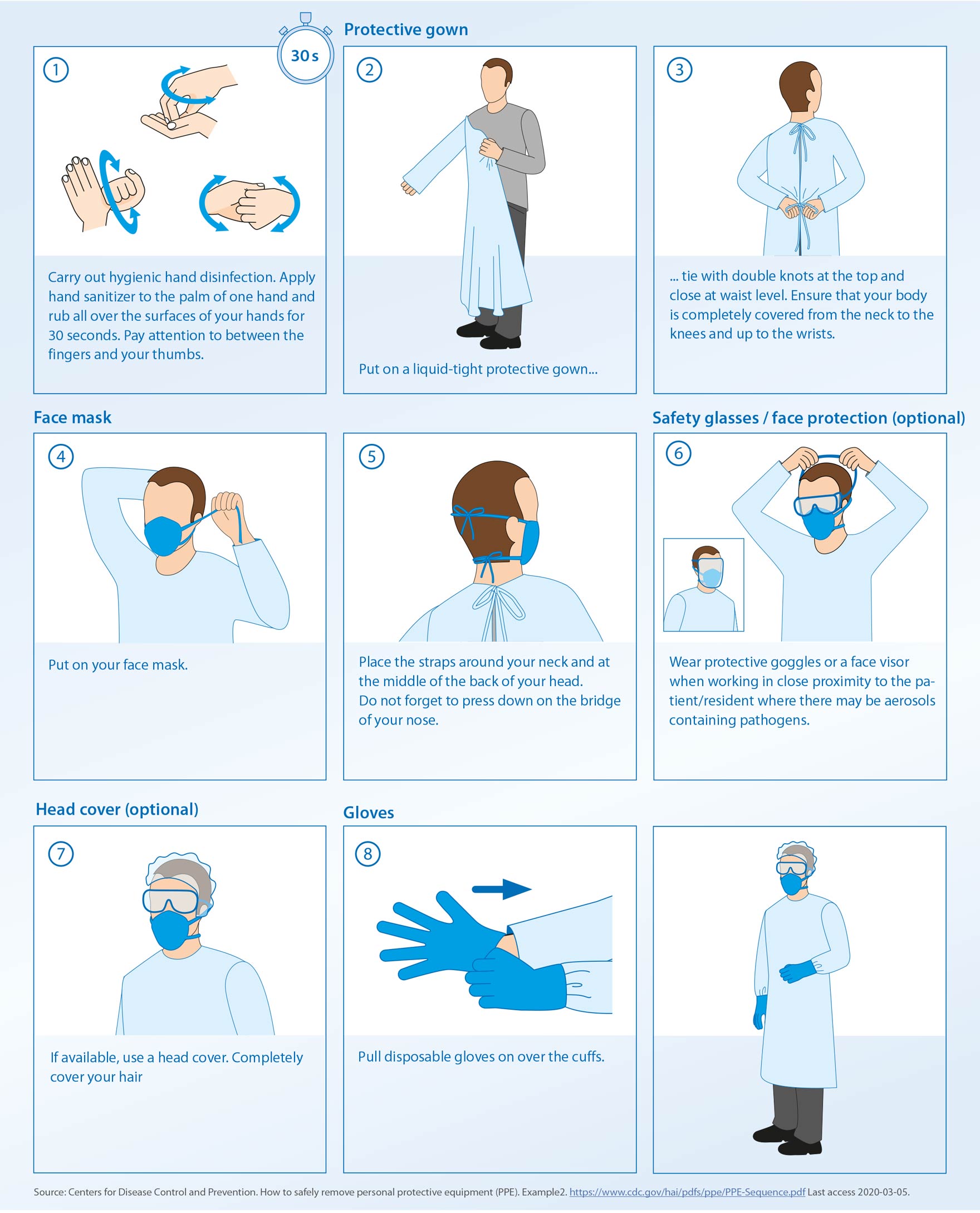 All about disposable isolation gowns guide 2023