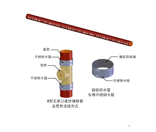 Drainage Flexible Joint Cast Iron Pipe (W、W1 Straight Pipe)
