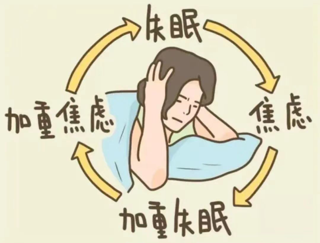 【世界睡眠日】现代生活中不可忽视的——压力应激-焦虑抑郁-失眠“三步曲”