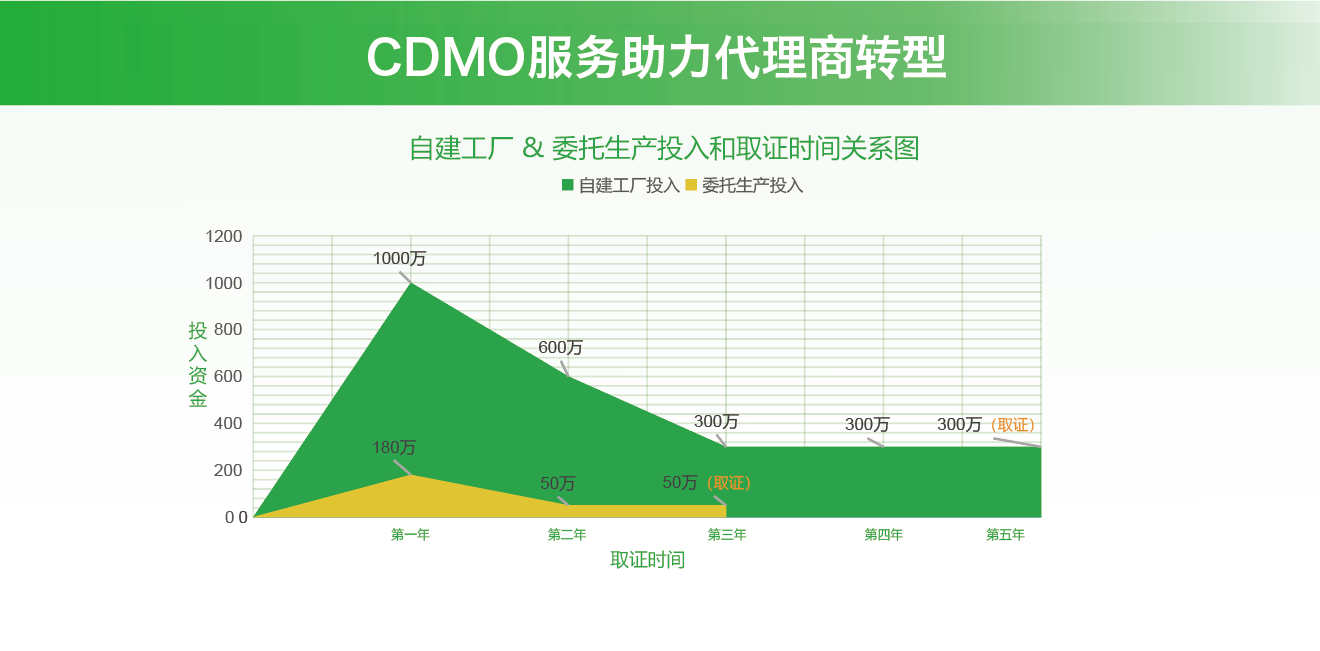 艾伟迪生物│推出CDMO服务助力代理商转型!