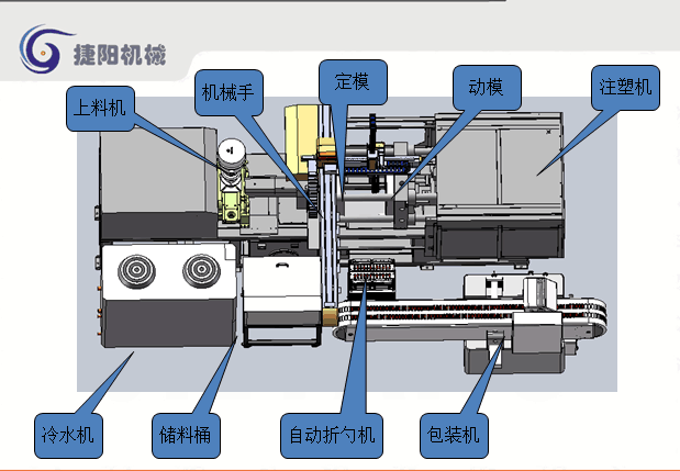 Jie Yang machinery: self-developed automatic small tube packing machine
